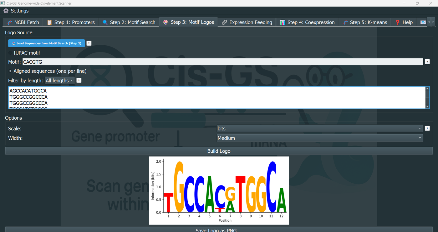 Cis-GS sequence logo builder and K-means clustering