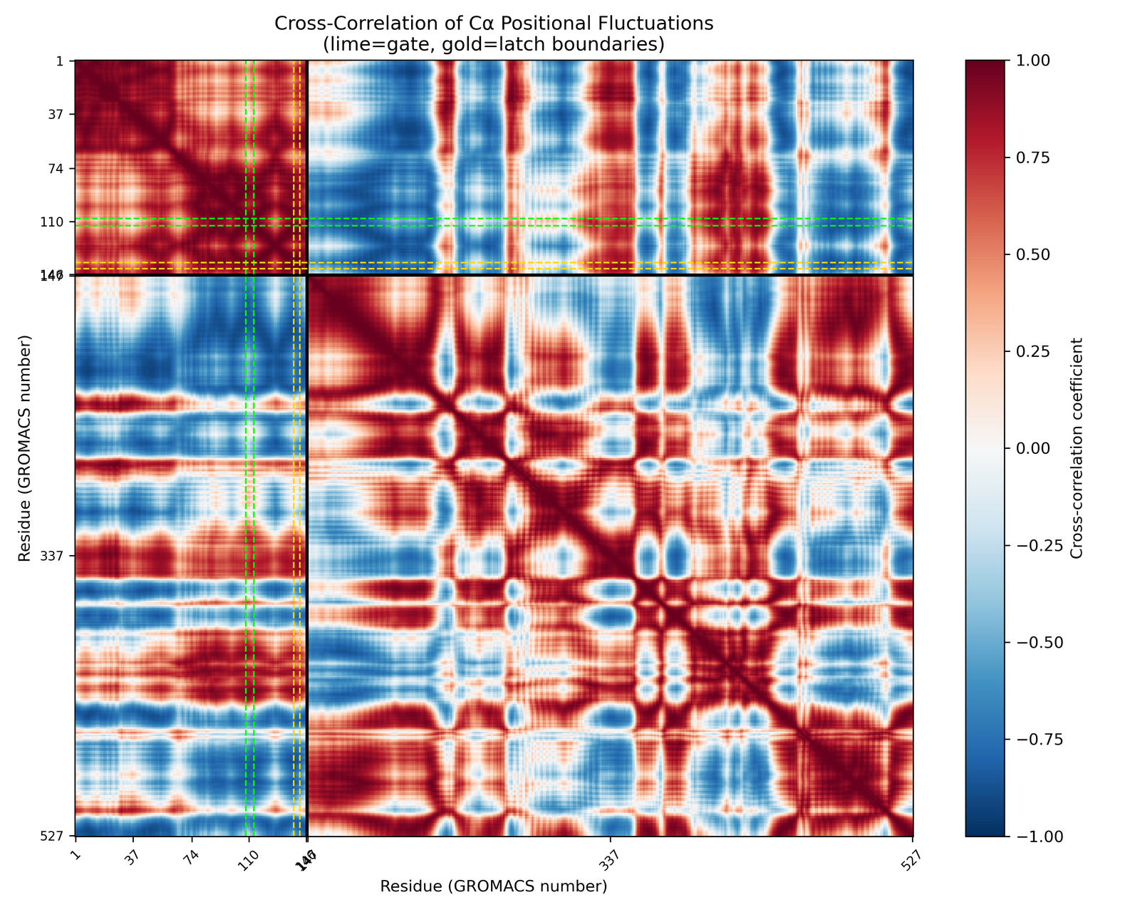 CRISPR sequencing pipeline output